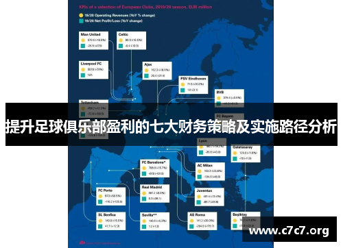 提升足球俱乐部盈利的七大财务策略及实施路径分析 提升足球俱乐部盈利的七大财务策略及实施路径分析