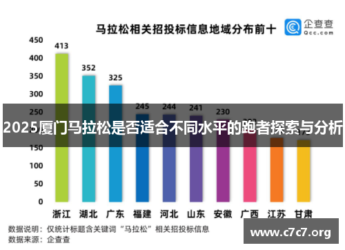 2025厦门马拉松是否适合不同水平的跑者探索与分析